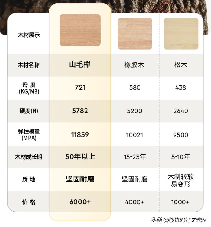 爱果乐学习桌和2平米学习桌比较,学习桌怎么挑选性价比高