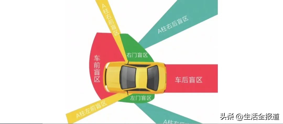汽车盲区详细介绍,你知道汽车盲区有多大