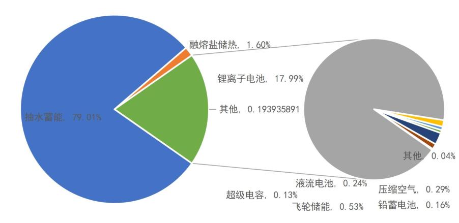 中美储能行业深度研究报告,美国储能商业模式及未来