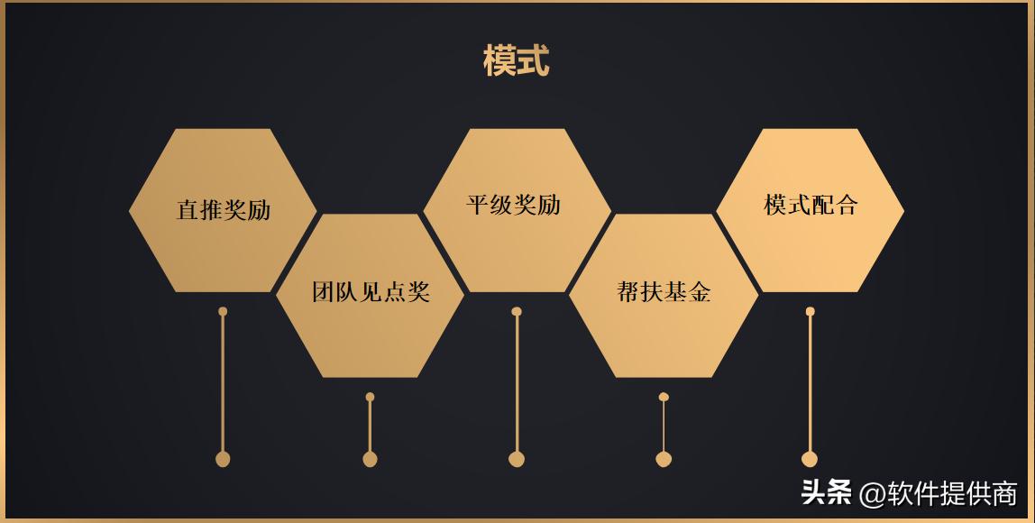 电商引流商业模式,社交电商引流客源最快的方法