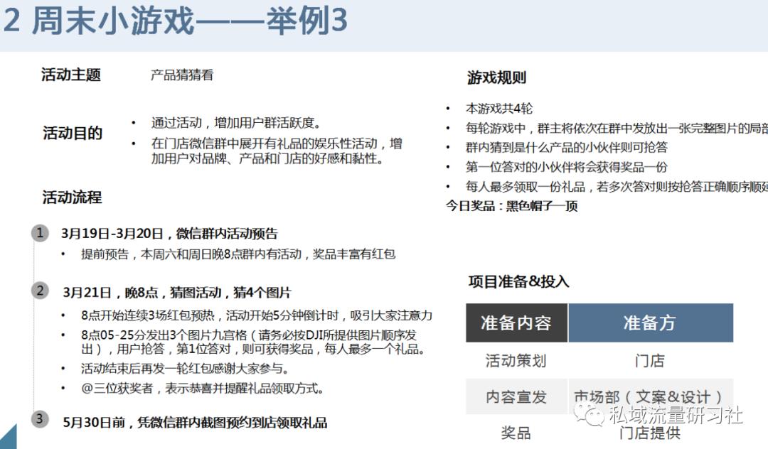 门店社群运营搭建流程,门店社群私域运营图谱