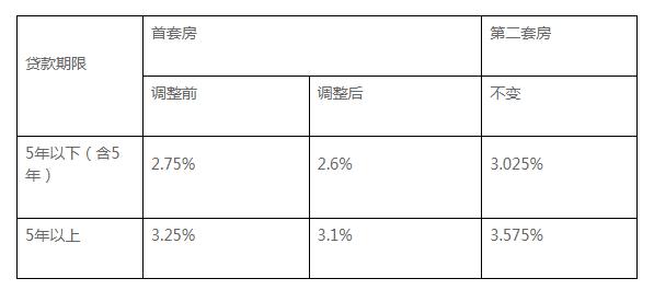 佛山公积金最新政策征求意见,佛山住房公积金新政策影响