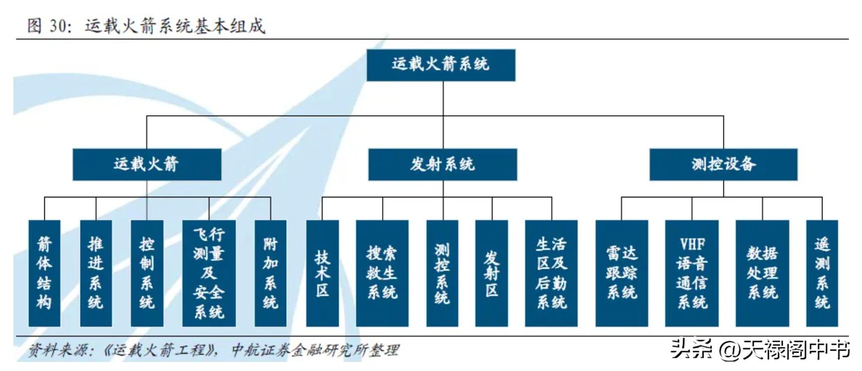 飞天圆梦的重要性,飞天圆梦再踏征途