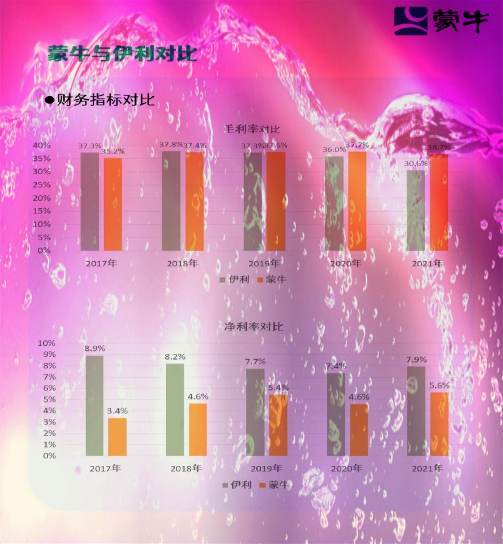 蒙牛上市公司排名,蒙牛上市公司现在怎么样了
