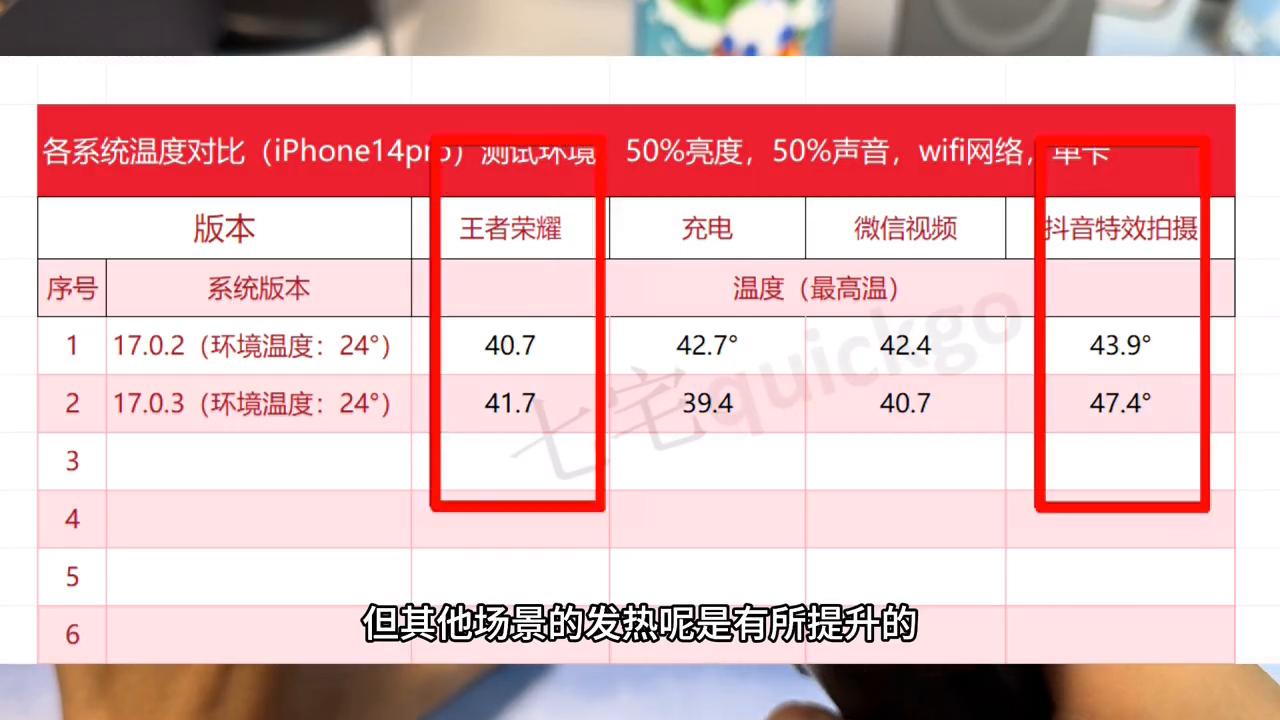 ios17.2.1发热续航,ios17.2发热续航耗电评测