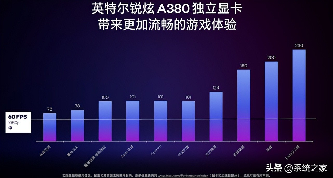 英特尔的a380,英特尔a380是几g