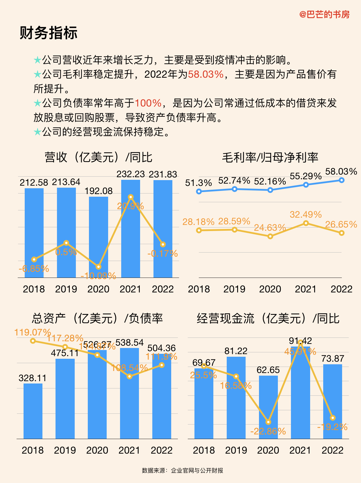 每天了解一家新公司，No.64:麦当劳