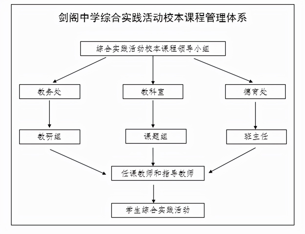 研究报告：基于学生发展核心素养的综合实践活动校本课程开发研究
