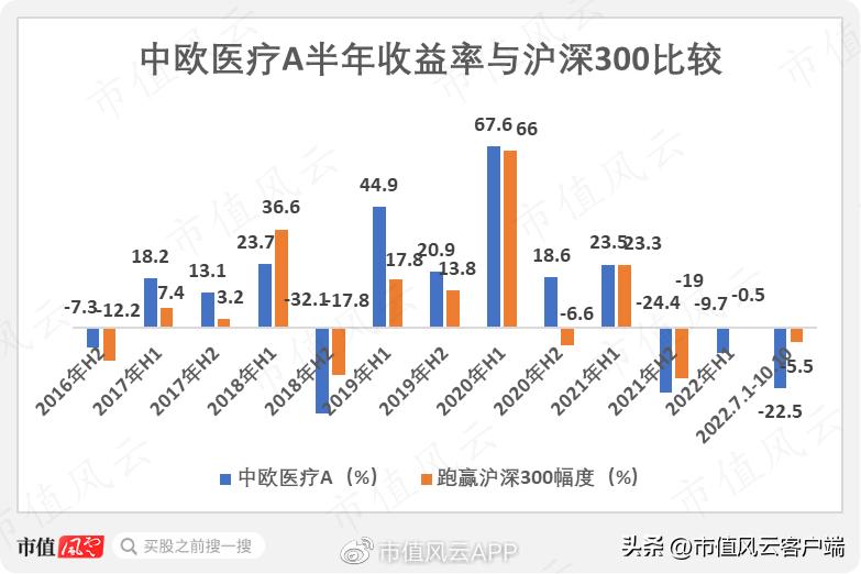 *哈梭**之王，赌性坚强，1“兰”=126“爽”!中欧基金造神，葛兰塌房