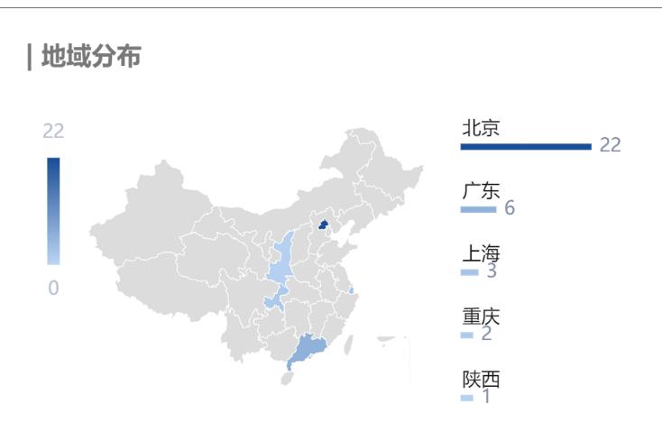 2022金融行业薪酬,金融机构薪酬40%延期支付规定