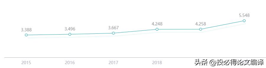 sci写作翻译软件推荐,sci翻译软件哪个最准确率高