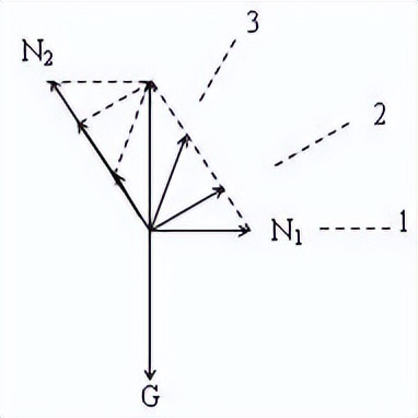 受力分析图解法,图解法受力分析典型题