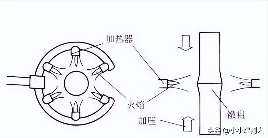 氩弧焊不锈钢图纸入门基础知识,氩弧焊初学入门基础知识讲解