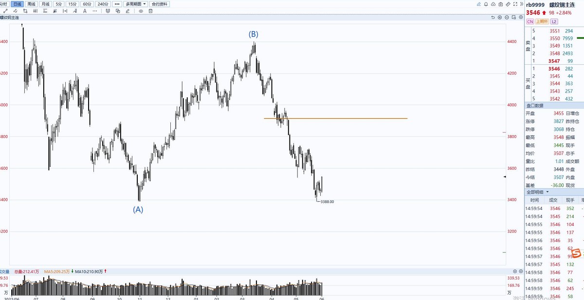 为什么大多数人做股票都亏钱,为什么有些人做股票赚钱那么容易