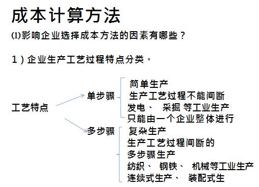 宸ヤ笟浼佷笟鎴愭湰鏍哥畻瀹炴搷鏁欑▼,瀹炲姟涓埗閫犱笟鎴愭湰鏍哥畻