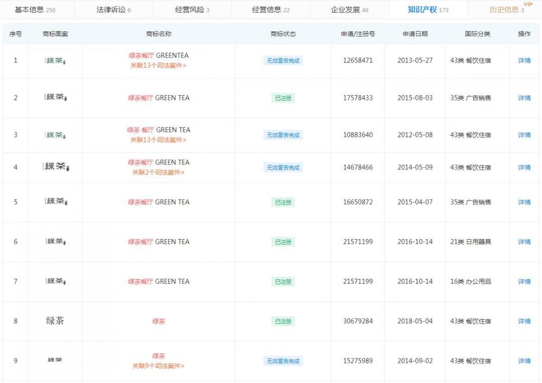 网红店绿茶餐厅上市在即，却屡遭山寨“拦路虎”