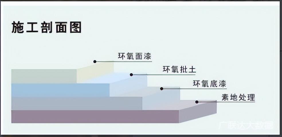 地坪施工材料怎么算,地坪工程规格要求标准有哪些