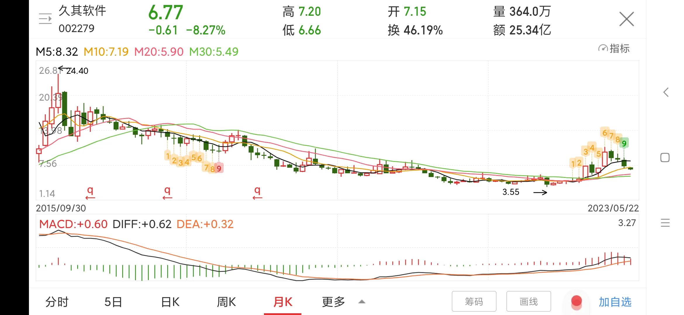 002279久其软件最新点评,002279久其软件最新消息
