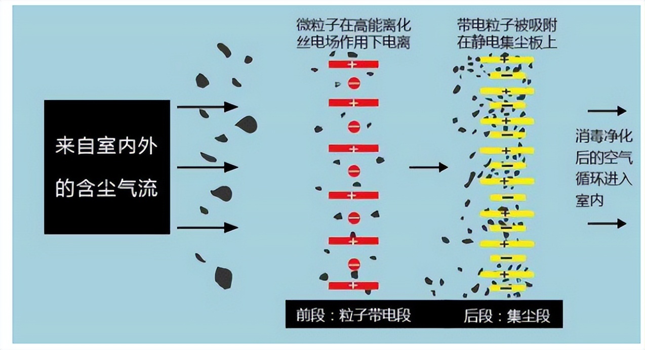制药空调系统清洁消毒,医院空调系统清洁消毒