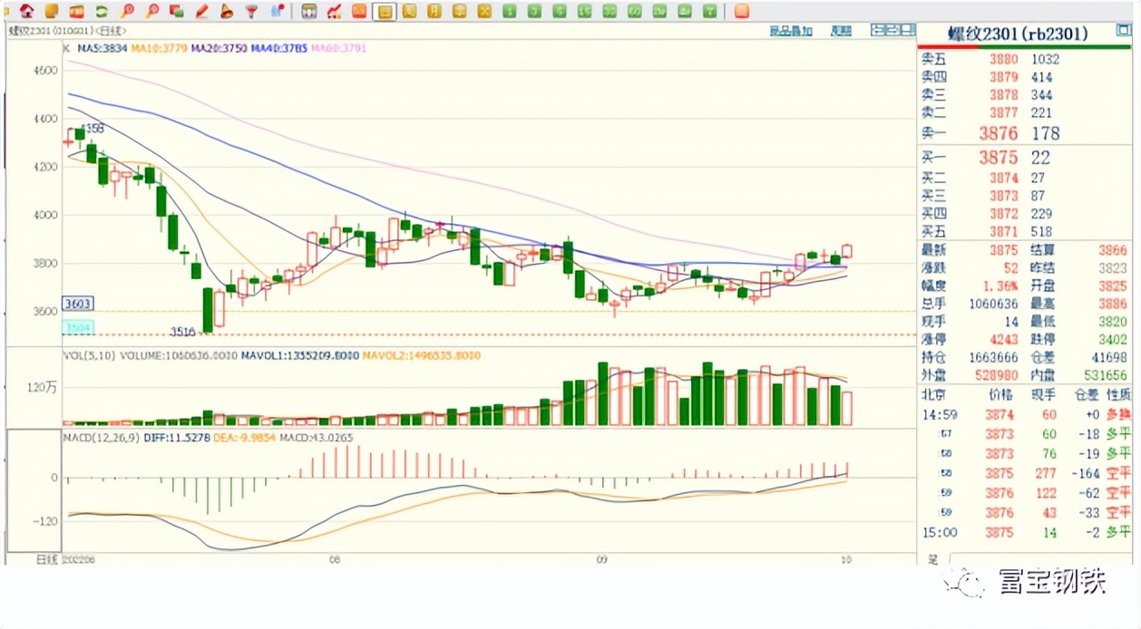 唐山橙色预警减排措施,唐山最严限产减排措施