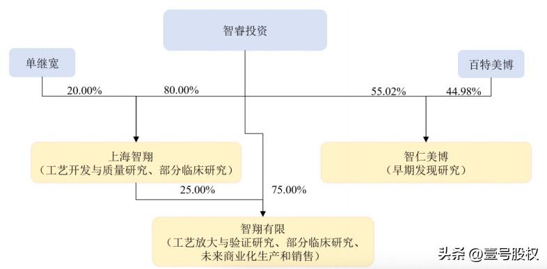 重庆首富48岁下海创业,重庆前首富54岁创业造就百亿帝国