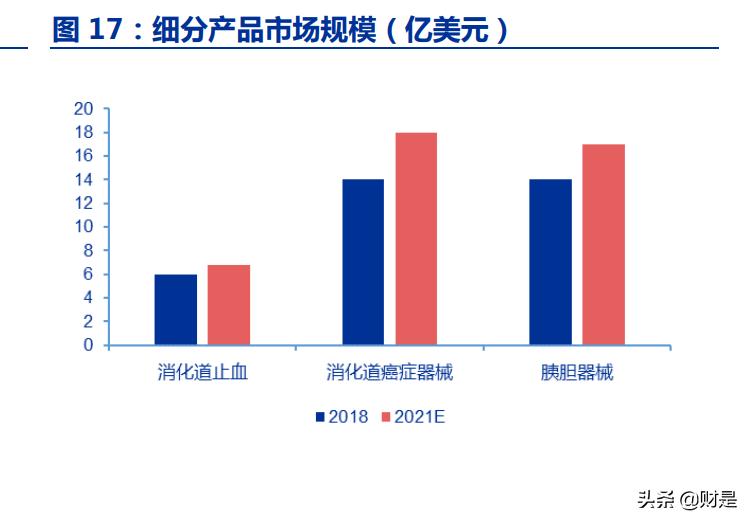 南微医学海外营收占比,南微医学主要产品