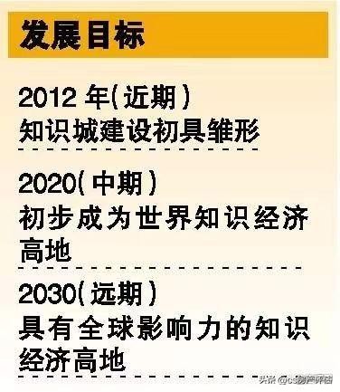 中心广州知识城发展由来