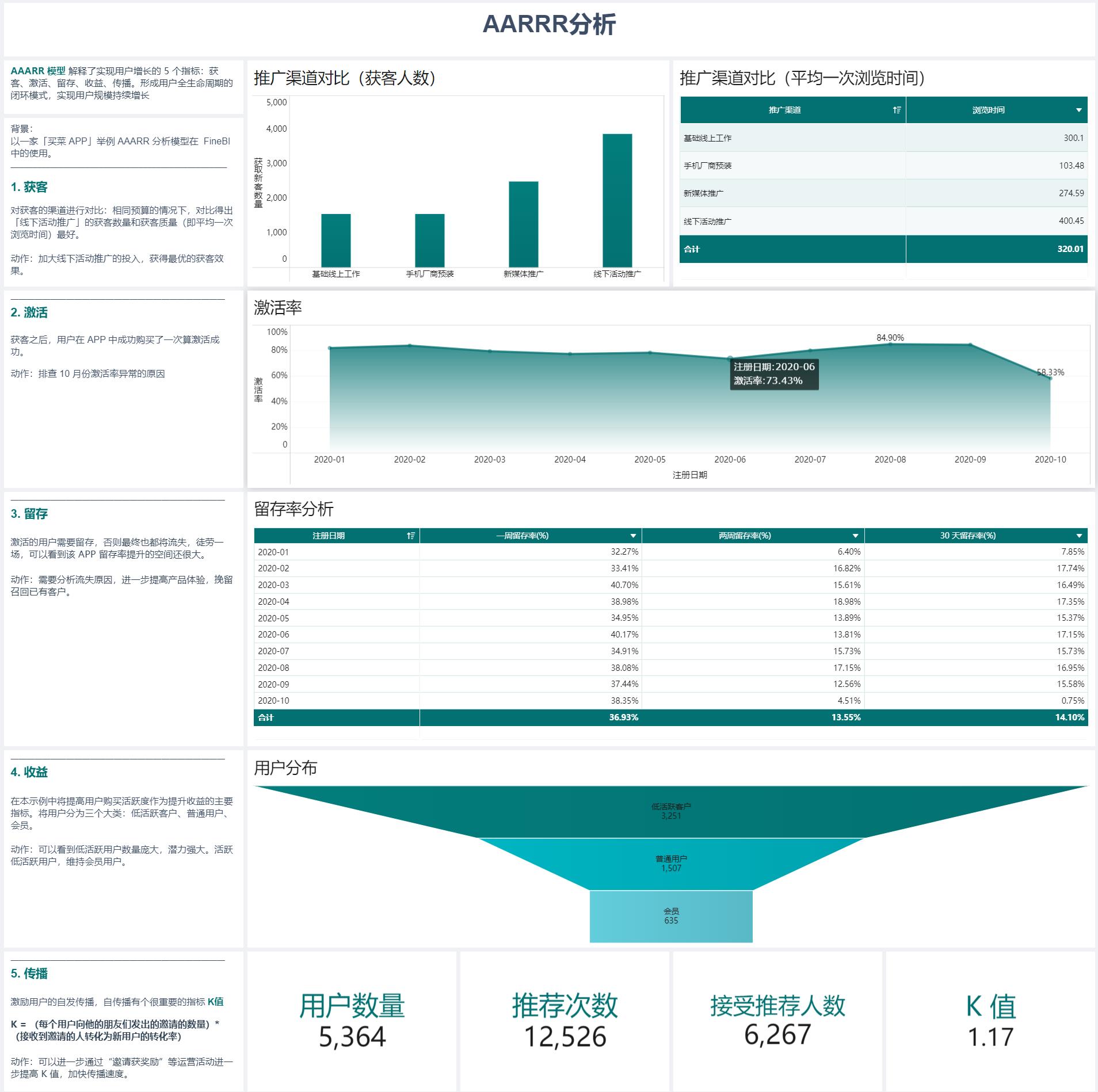 数据分析基本步骤及常用工具,数据分析各种模型图解