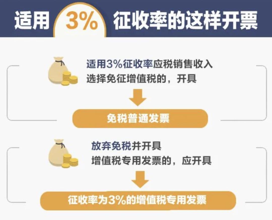 各行业增值税税率表2023年最新,各行业增值税税率表2022年完整版