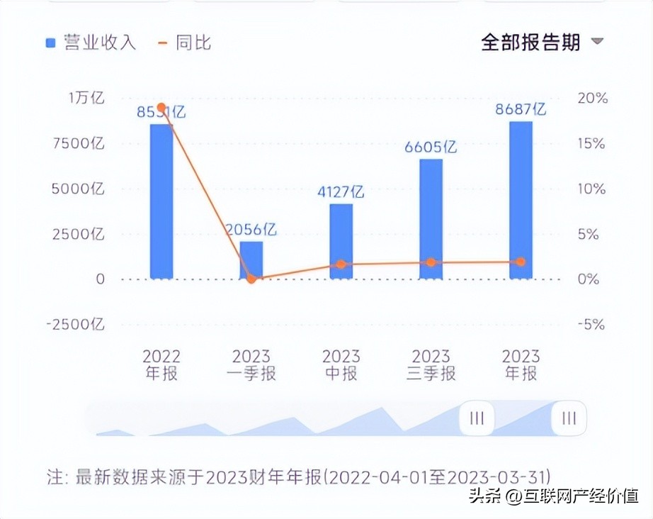 9000亿市值缩成2000亿，六脉神剑失灵，阿里创业的价值观上哪去了