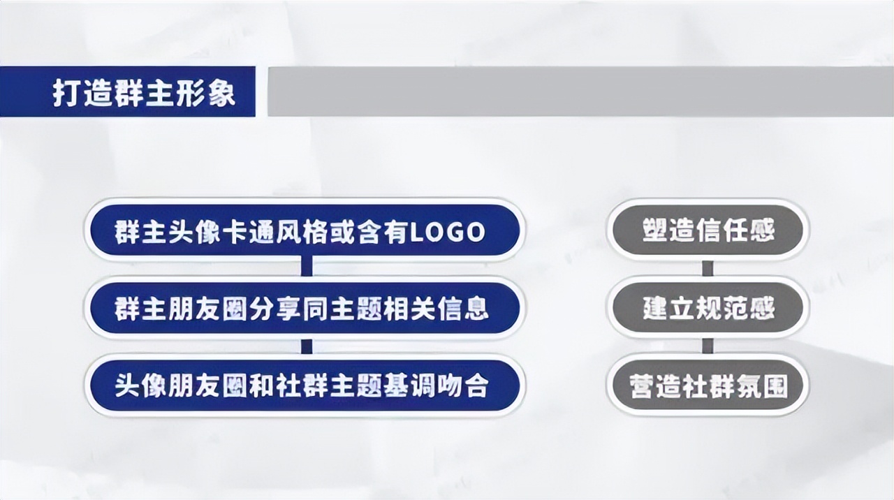 社群矩阵运营思维导图,微信社群运营小技巧