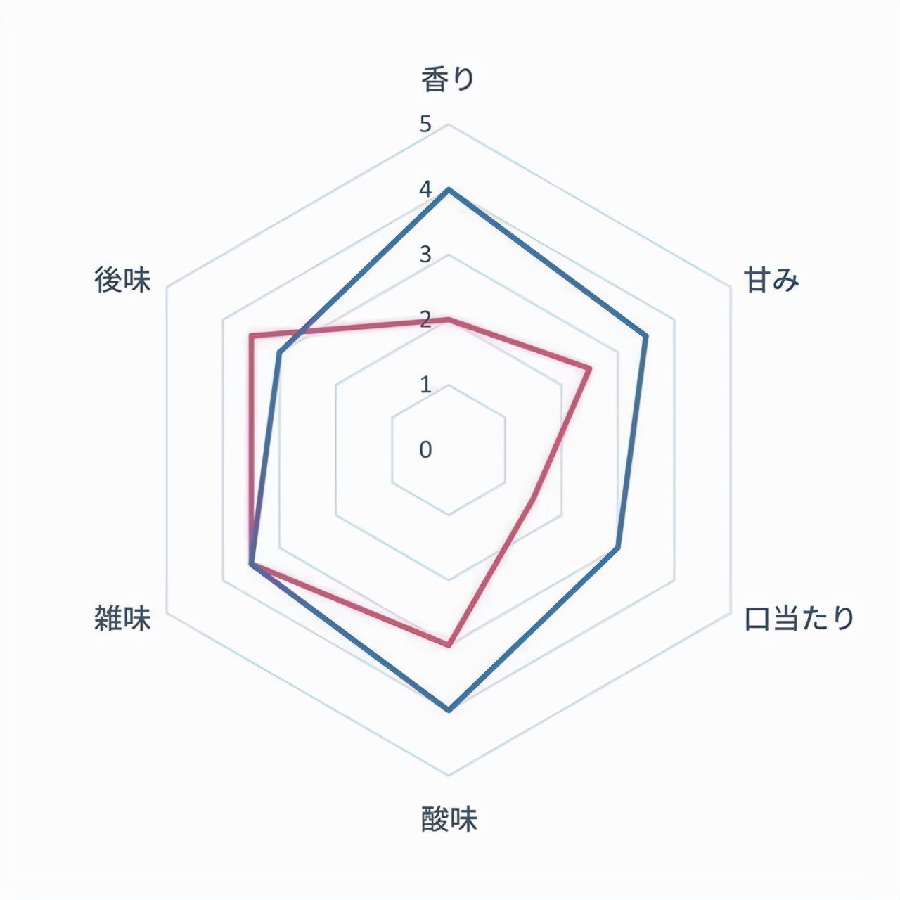 手磨咖啡机排行榜前十名,什么半自动磨咖啡机好用又不贵