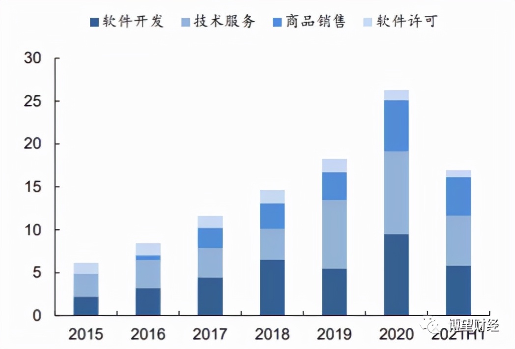6年股价飙升16倍，隐藏在中科创达百倍估值里“秘密”