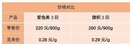 德国爱他美正宗配方,为啥澳洲版爱他美配方不一样