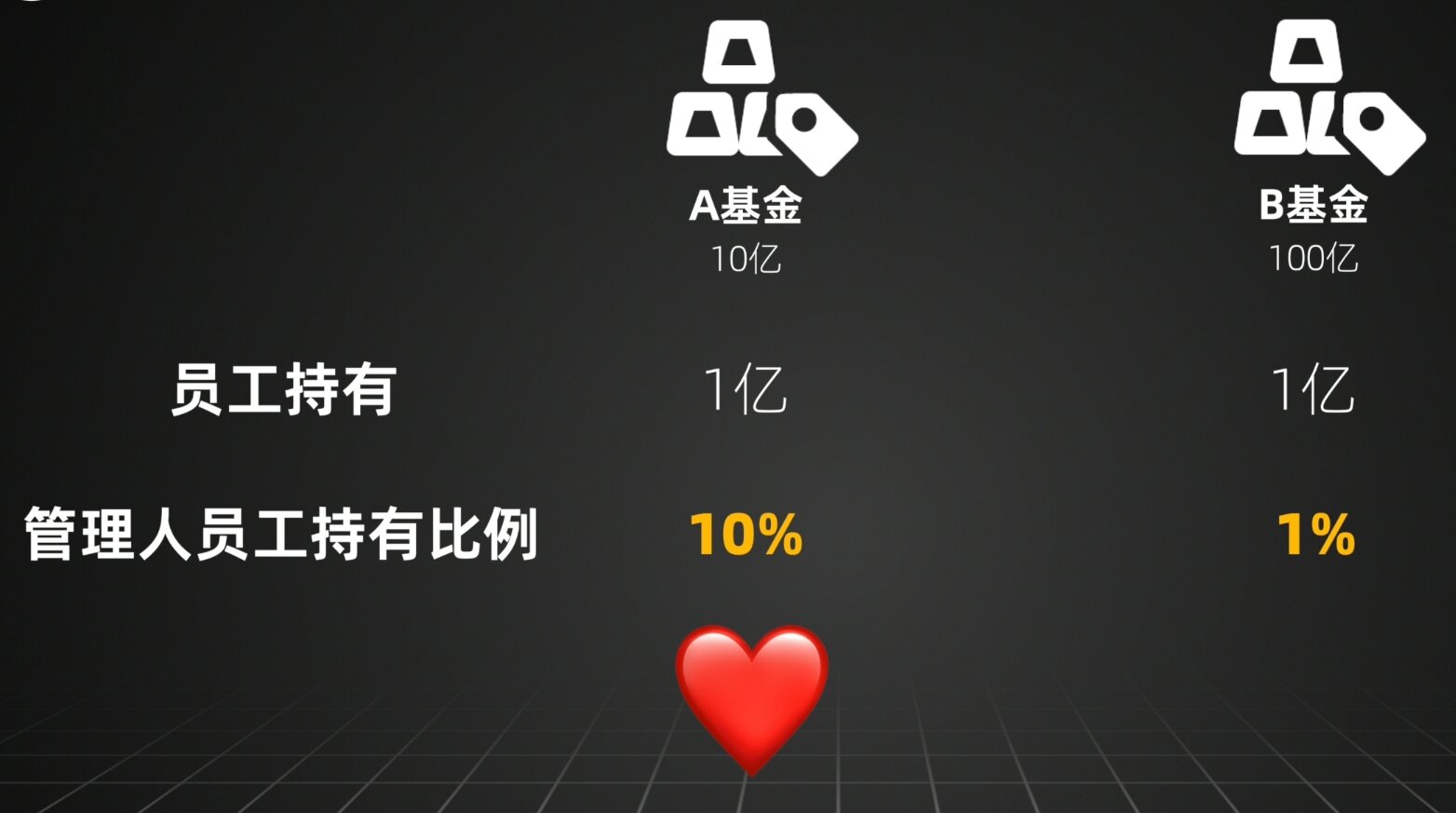 量化投资基金经理收入,量化基金经理收入高吗