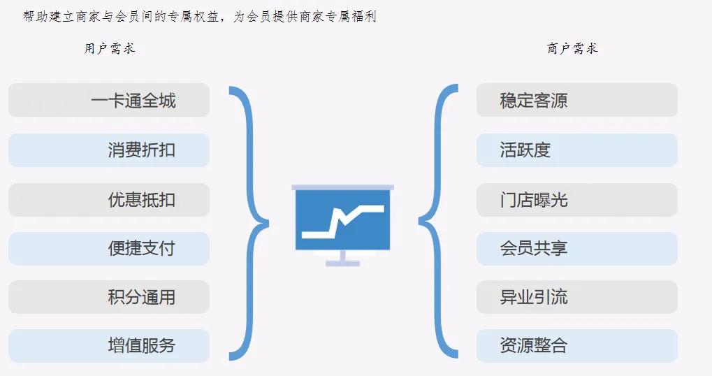 营销最牛引流商业模式,新商业盈利模式引流方法