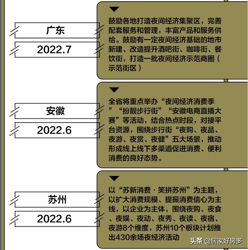 长春夜市情况最新,最新长春晚上夜市