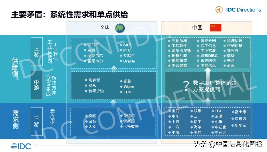 工业互联网应用案例ppt,工业软件与互联网软件区别巨大