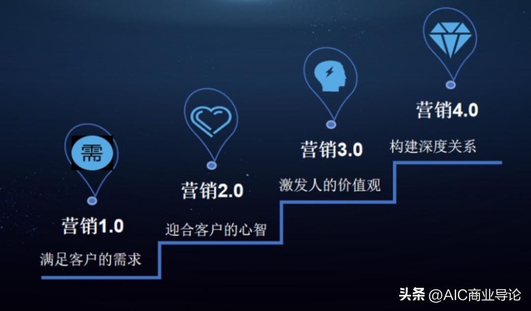 卷烟营销数字化转型思路和建议,营销数字化转型需要关注哪些问题