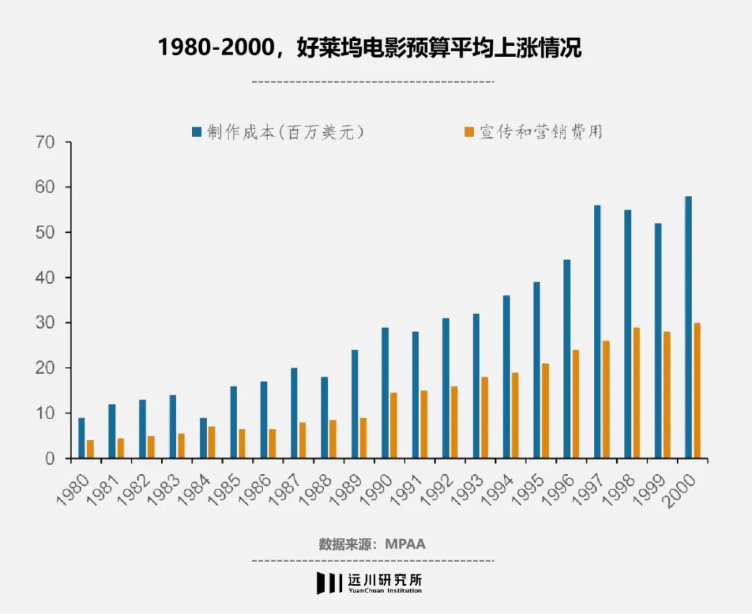 为什么美国电影都很好看,为什么现在美国电影那么多