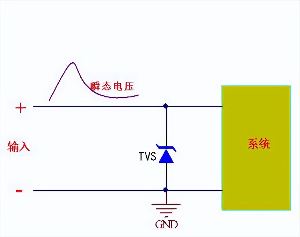稳压二极管和tvs二极管可以通用吗,稳压二极管与tvs管的区别