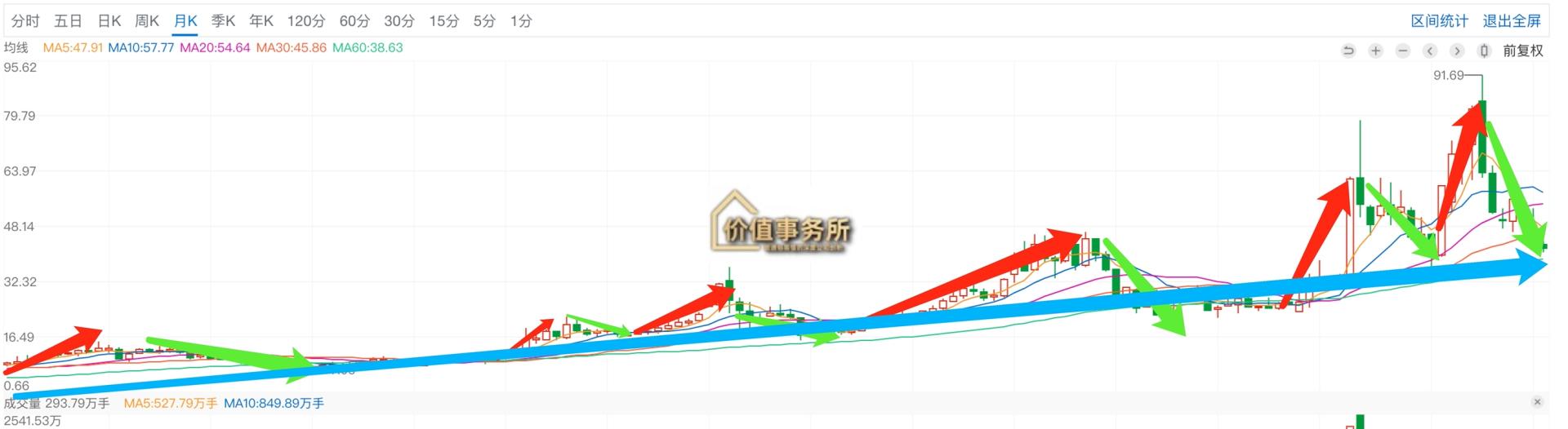 迈瑞医疗在医疗行业的地位,恒瑞医药和迈瑞医疗业务