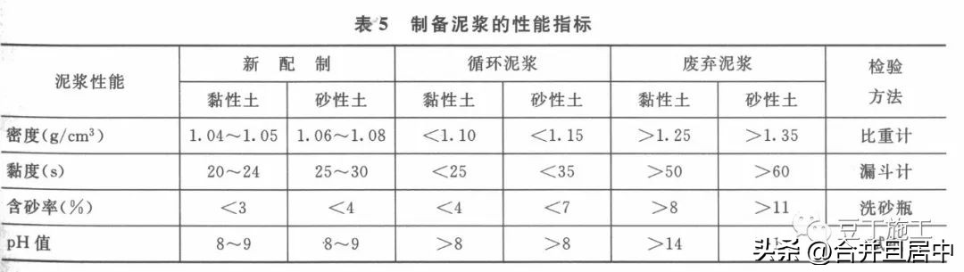 地下连续墙施工工序有哪些,地下连续墙施工方法有哪些