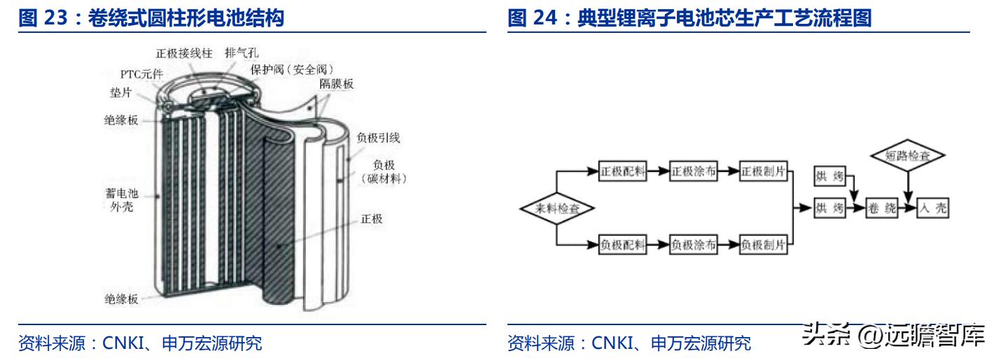 天山铝业高纯铝项目最新进度,天山铝业行业龙头