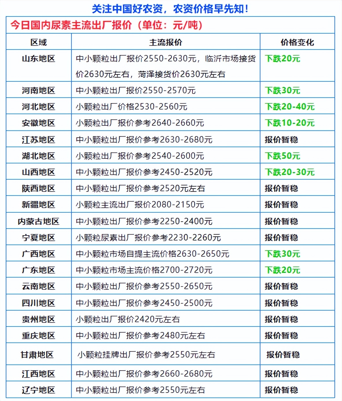 复合肥尿素价格最新报价,用肥成本表