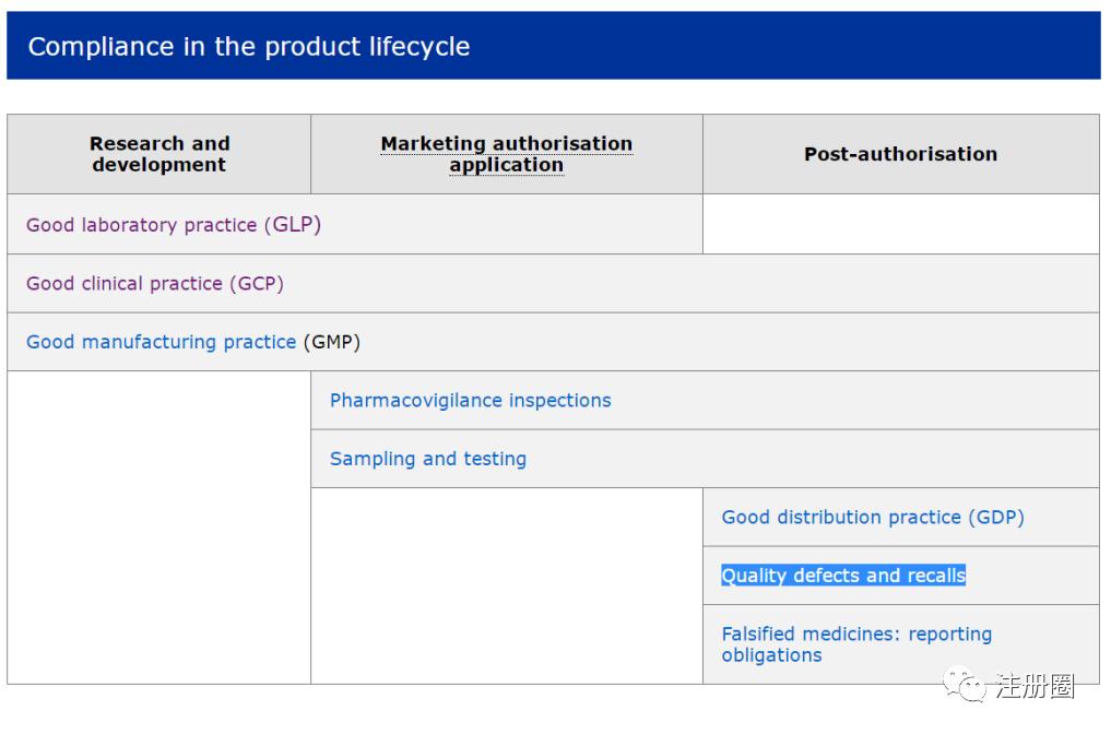 EDQMandEMA官网查询