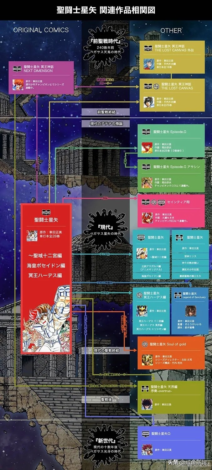 圣斗士星矢黄金圣斗士最强的是谁,圣斗士星矢最强黄金圣斗士排行