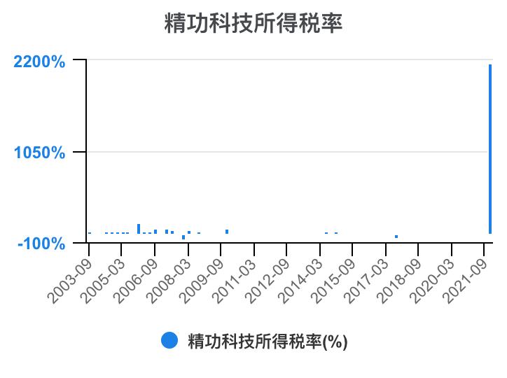 一口气看完财务知识点,一次看懂利好利空