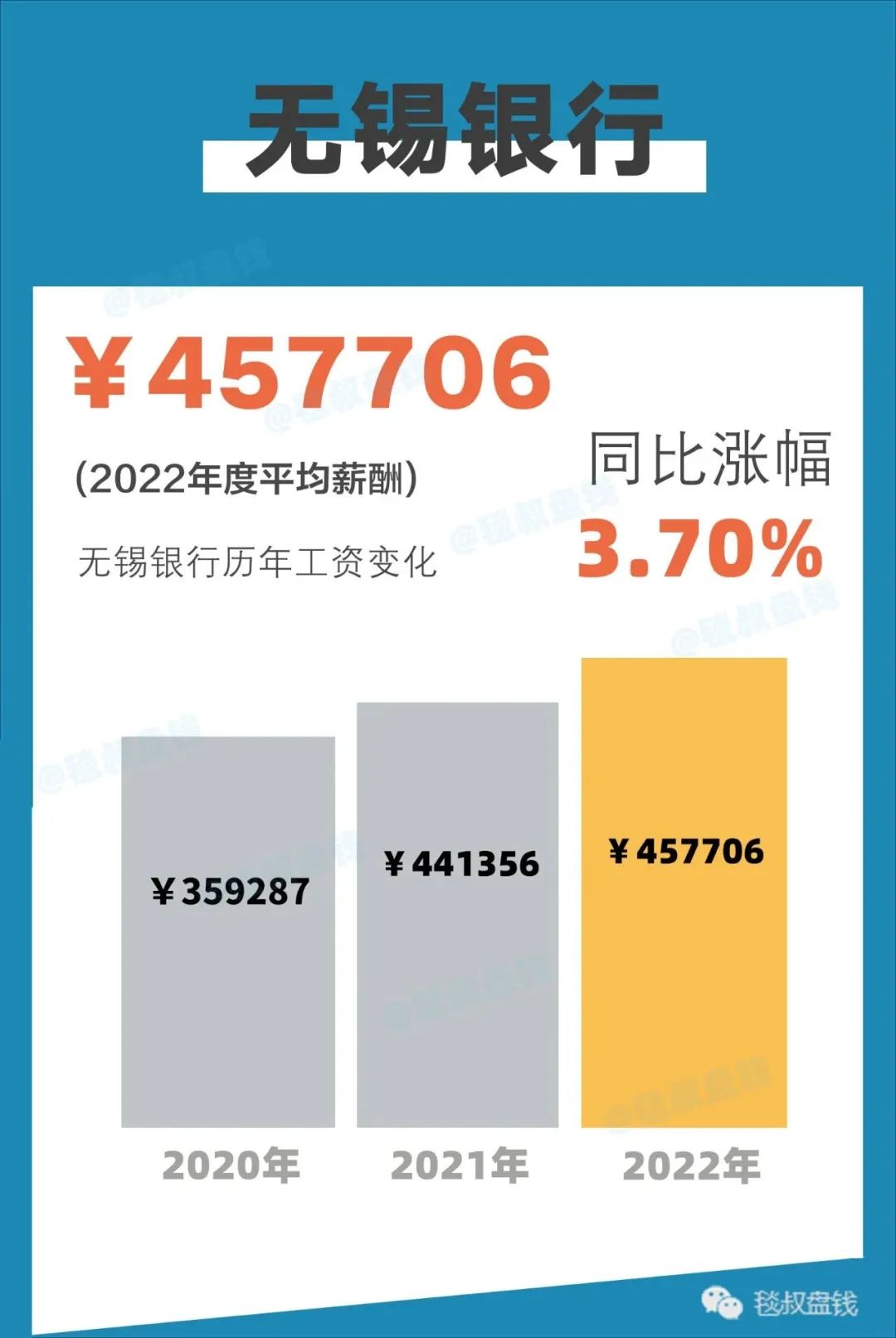金融圈2018年金融行业薪酬报告,2020金融圈标准薪酬对照表