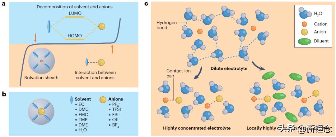 IF＞110！支春义教授/纪秀磊教授，最新NatureReviewsChemistry！
